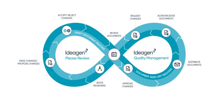 DIAGRAM_PR-IQM-complete-document-lifecycle-control_jan26