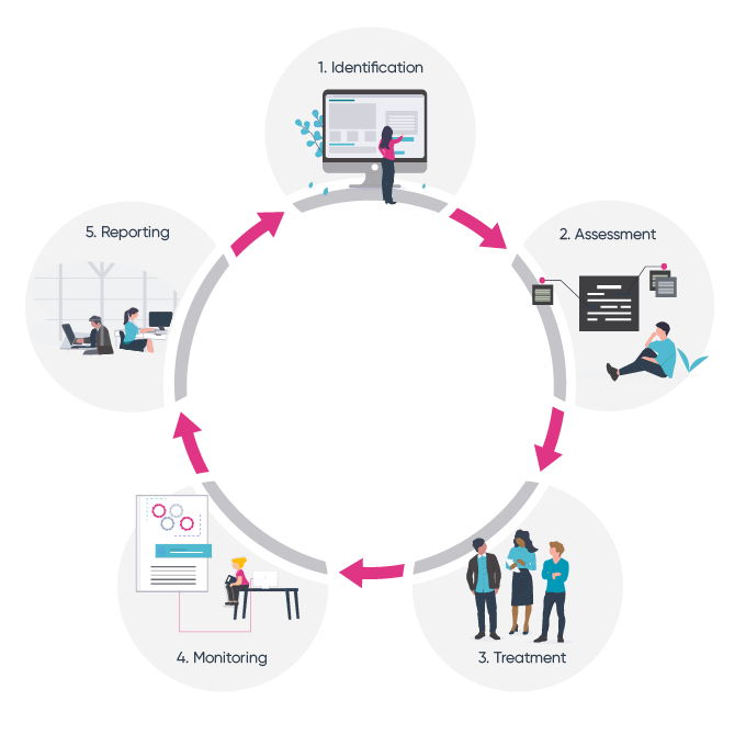 risk management lifecycle