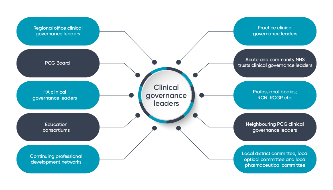 What Good Looks Like framework - What Good Looks Like - NHS