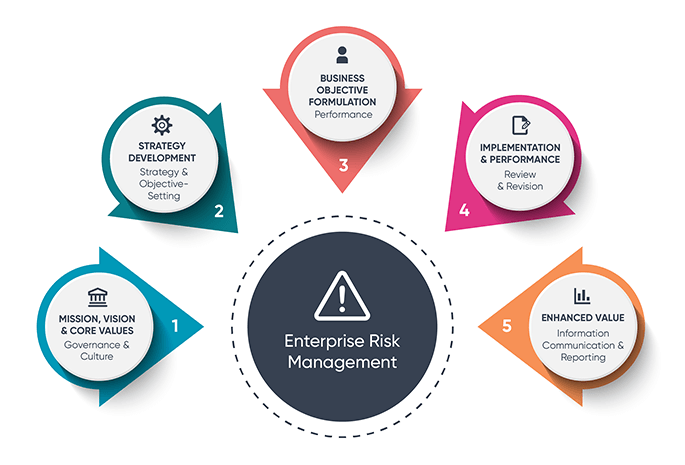 Enterprise risk management infographic