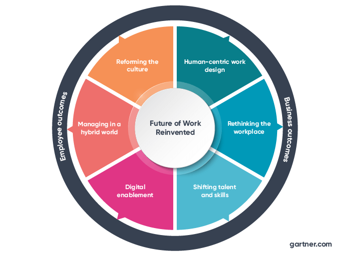 The Crucial Role of Technology in Shaping the Future of Business