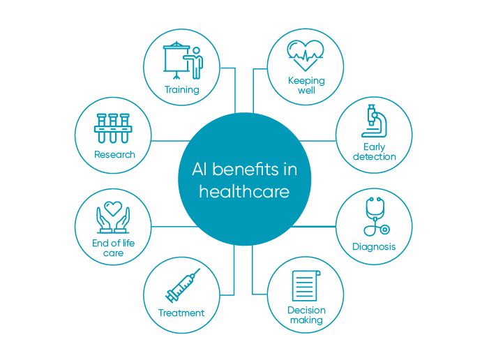 AI benefits in healthcare