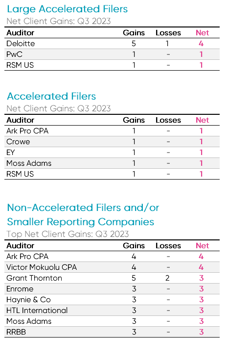 Q3 2023 Filers. Ideagen Audit Analytics