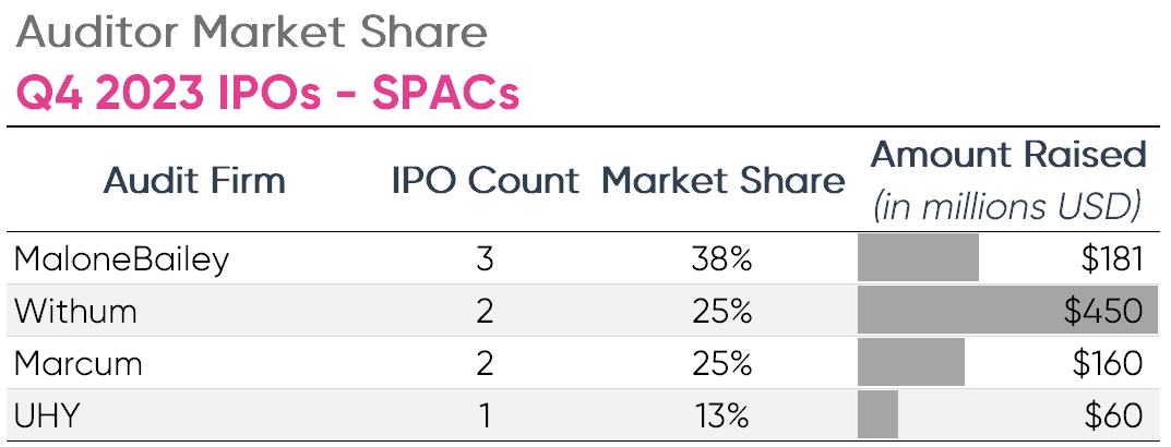 Q4 2023 IPOs SPACs