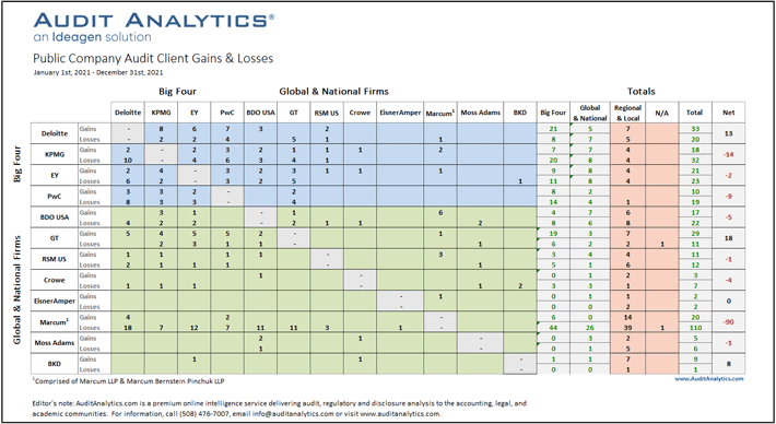 Public company gains losses. . Ideagen Audit Analytics