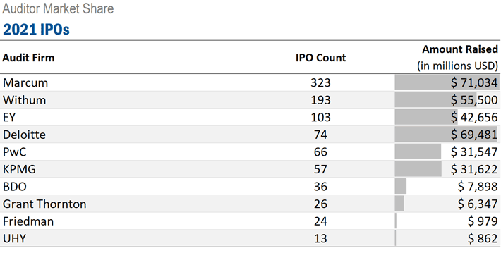 2021 IPOs. Ideagen Audit Analytics