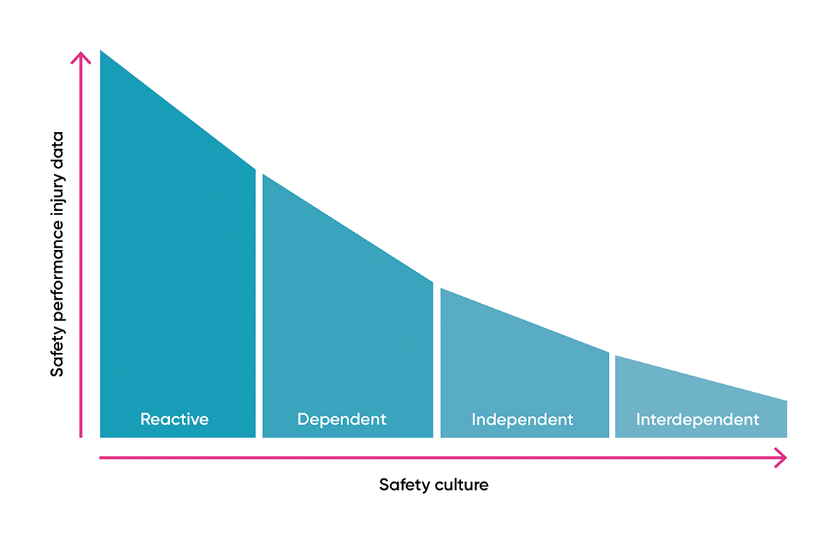 Bradley Curve graph