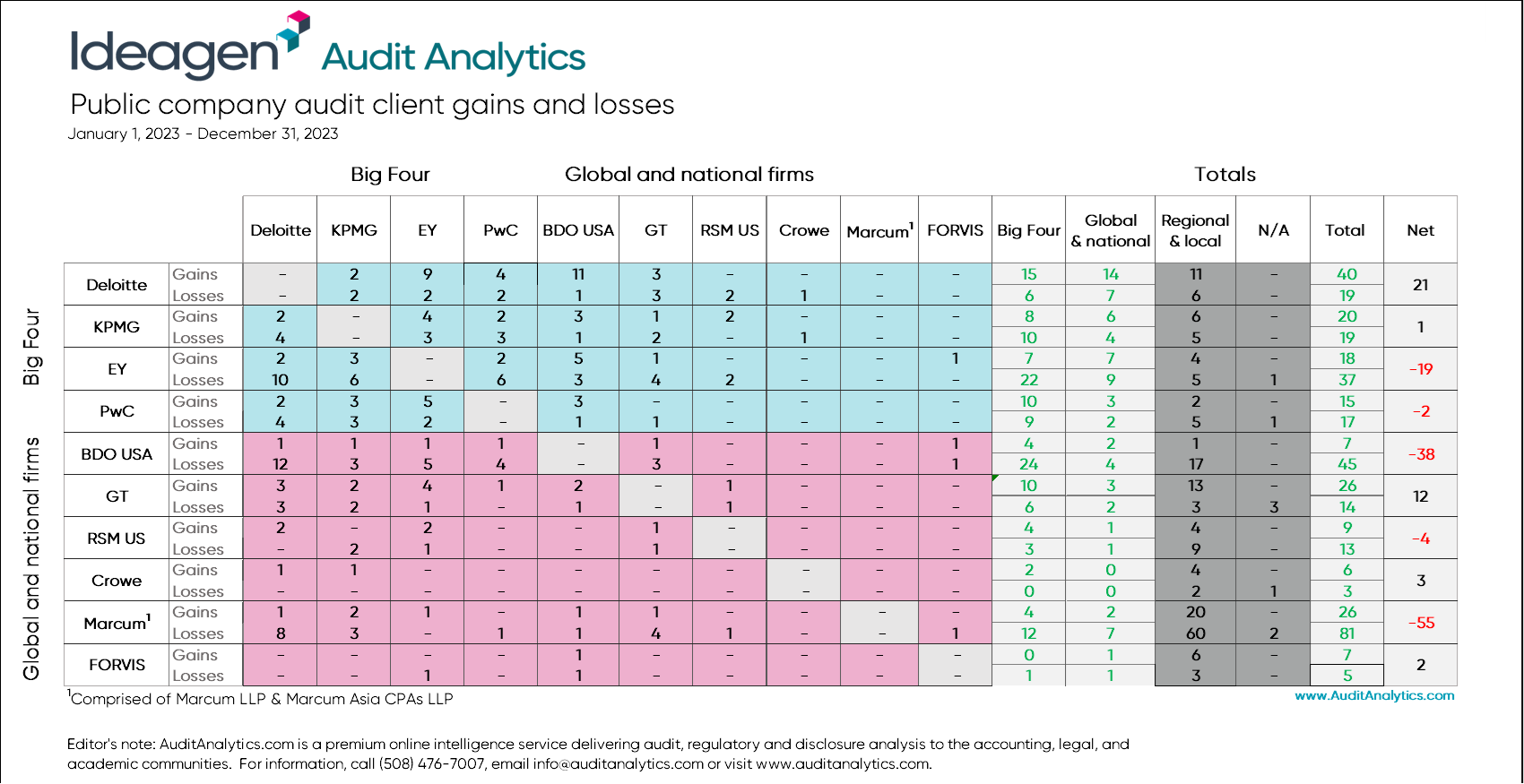 Ideagen Audit Analytics chart