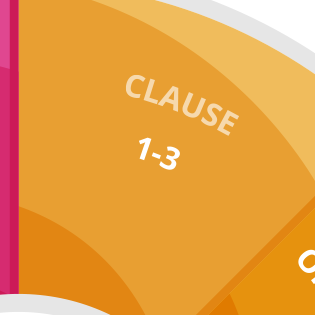 Clause 1-3 graphic