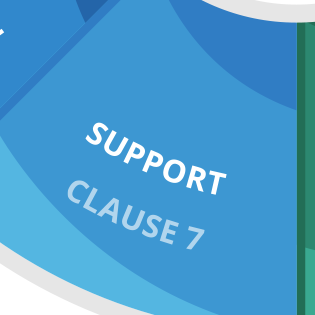 Clause 7 graphic